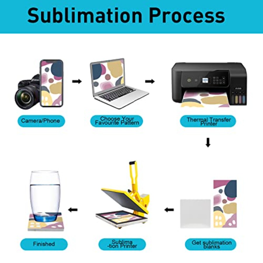 48 Pack Sublimation Blanks Coa - Ceramic Tile Blank 评论和价格