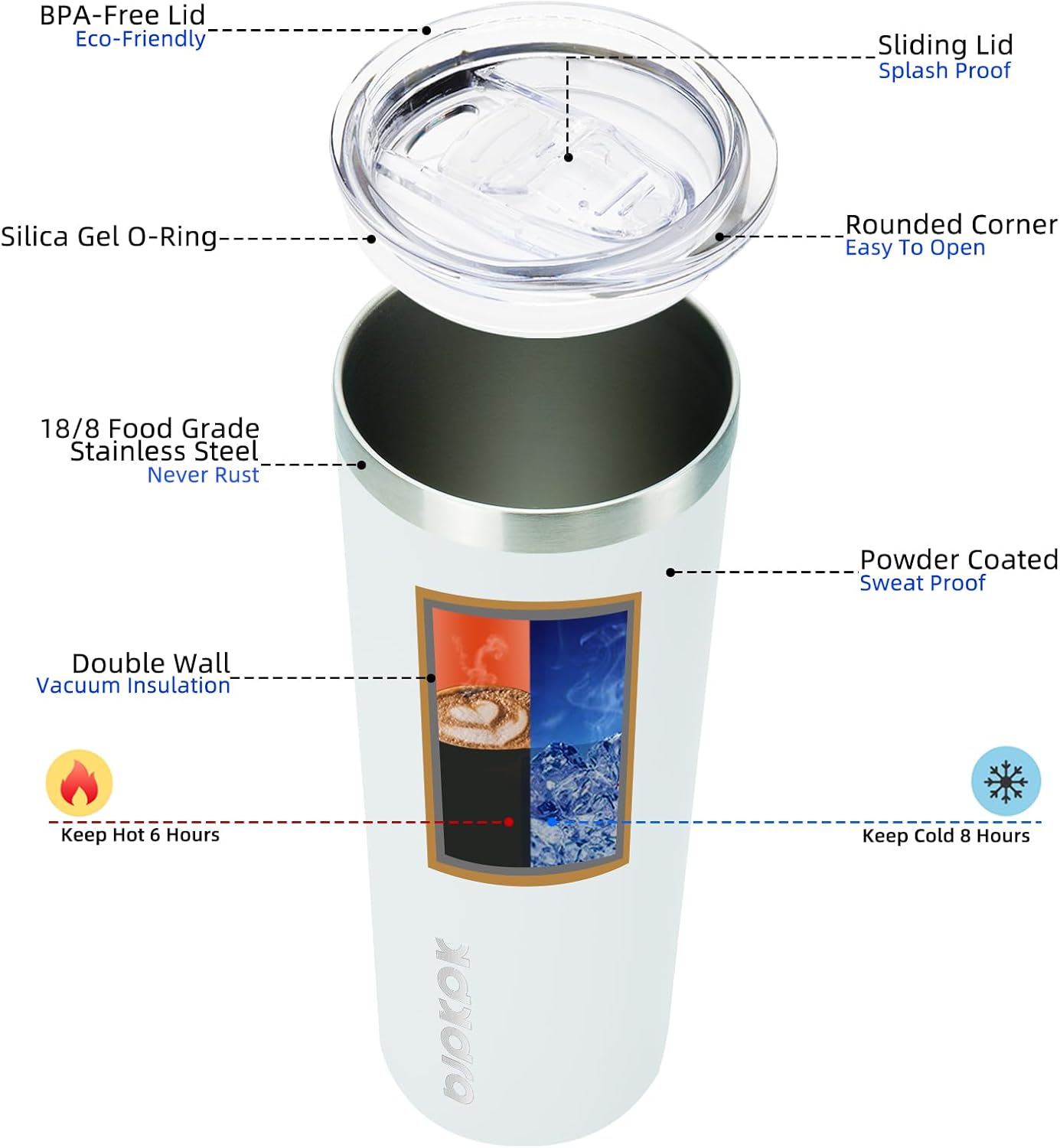 20 oz Skinny Tumbler with Lid, - Tumbler 20Oz White 评论和价格